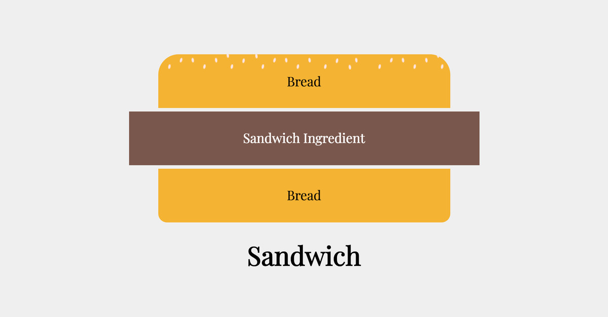 Bread + Sandwich Ingredient + Bread = Sandwich