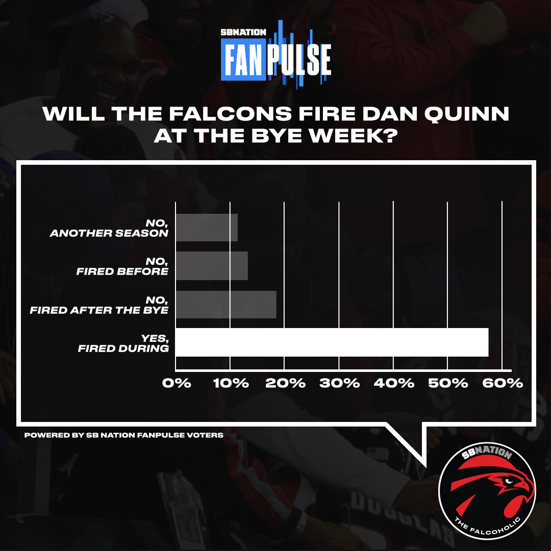 Dan Quinn fired Falcons fans
