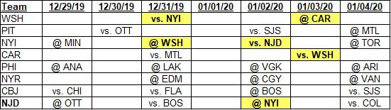 Team schedules for 12-29-2019 to 1-4-2020