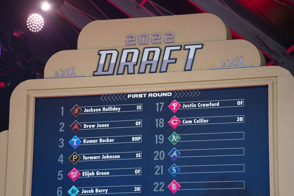 2022 Major League Baseball Draft