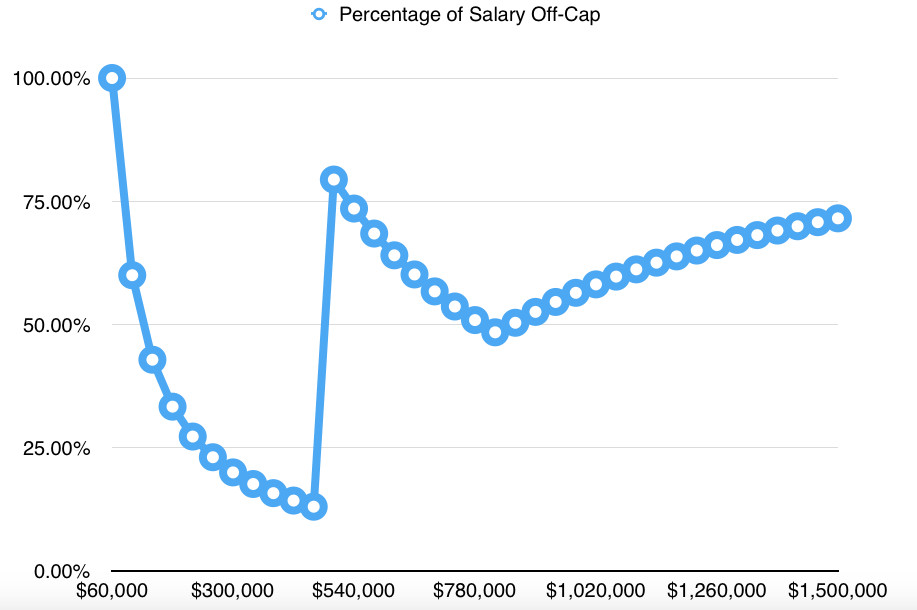 salary cap mls