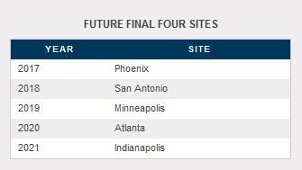 NCAA Final Four Sites