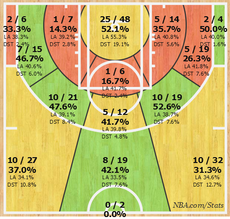 JR Knicks Chart