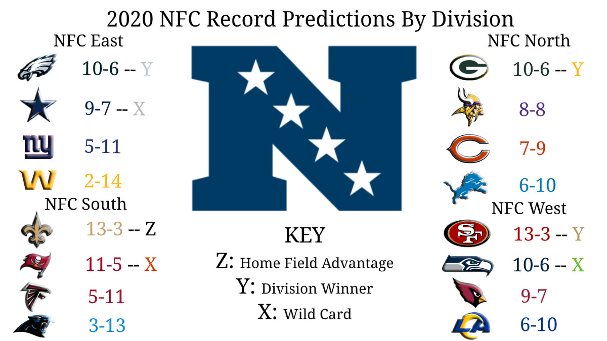 2020 NFL Game-by-Game Predictions: NFC West - Behind the Steel Curtain