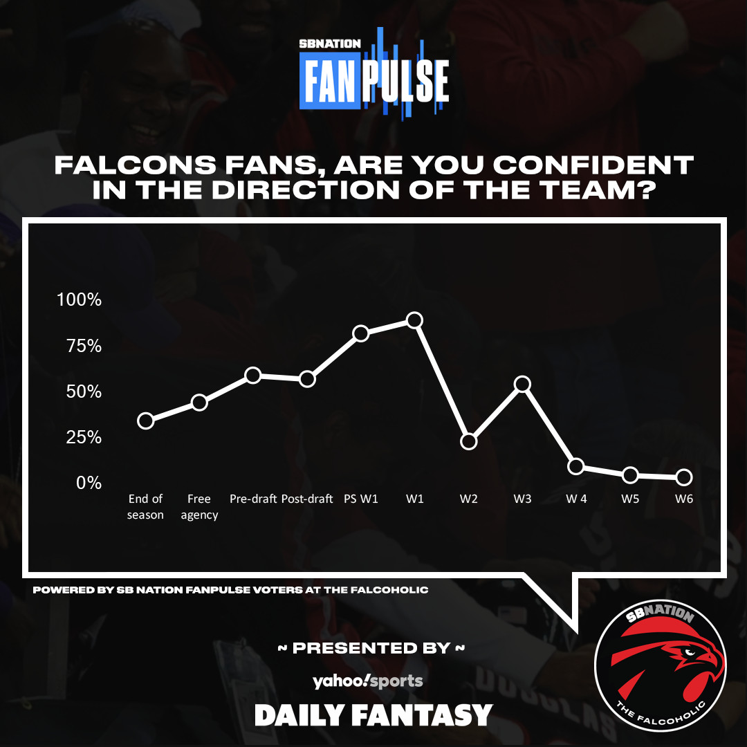 SB Nation FanPulse Falcons 2019 Week 6