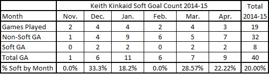 Kinkaid GA Summary Charts