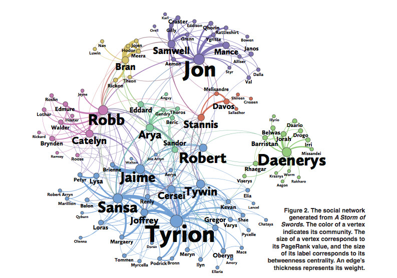 network of thrones