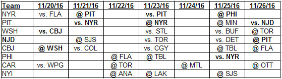 11-20-2016 Metropolitan Division Schedule