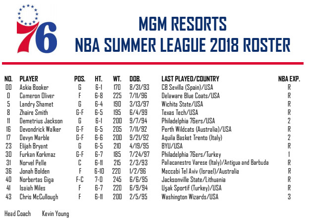 76ers roster 2018