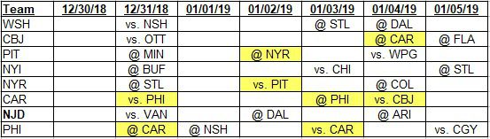 Team schedules for 12-30-2018 to 1-5-2019