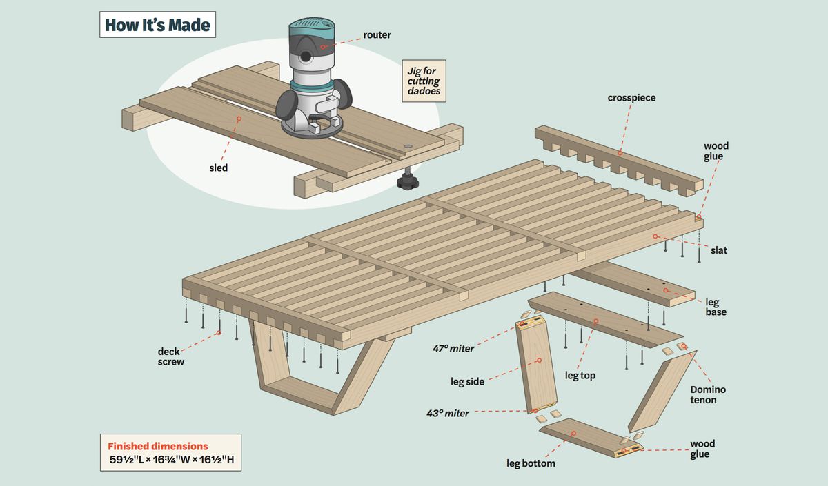 Spring 2021, Build it, Modern Platform Bench, overview illustration