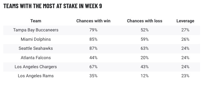 dolphins playoff chances 2022