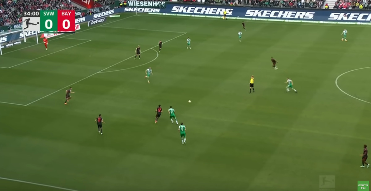 Bremen win a ball in midfield as Bayern’s midfield is completely absent, even near their own goal.
