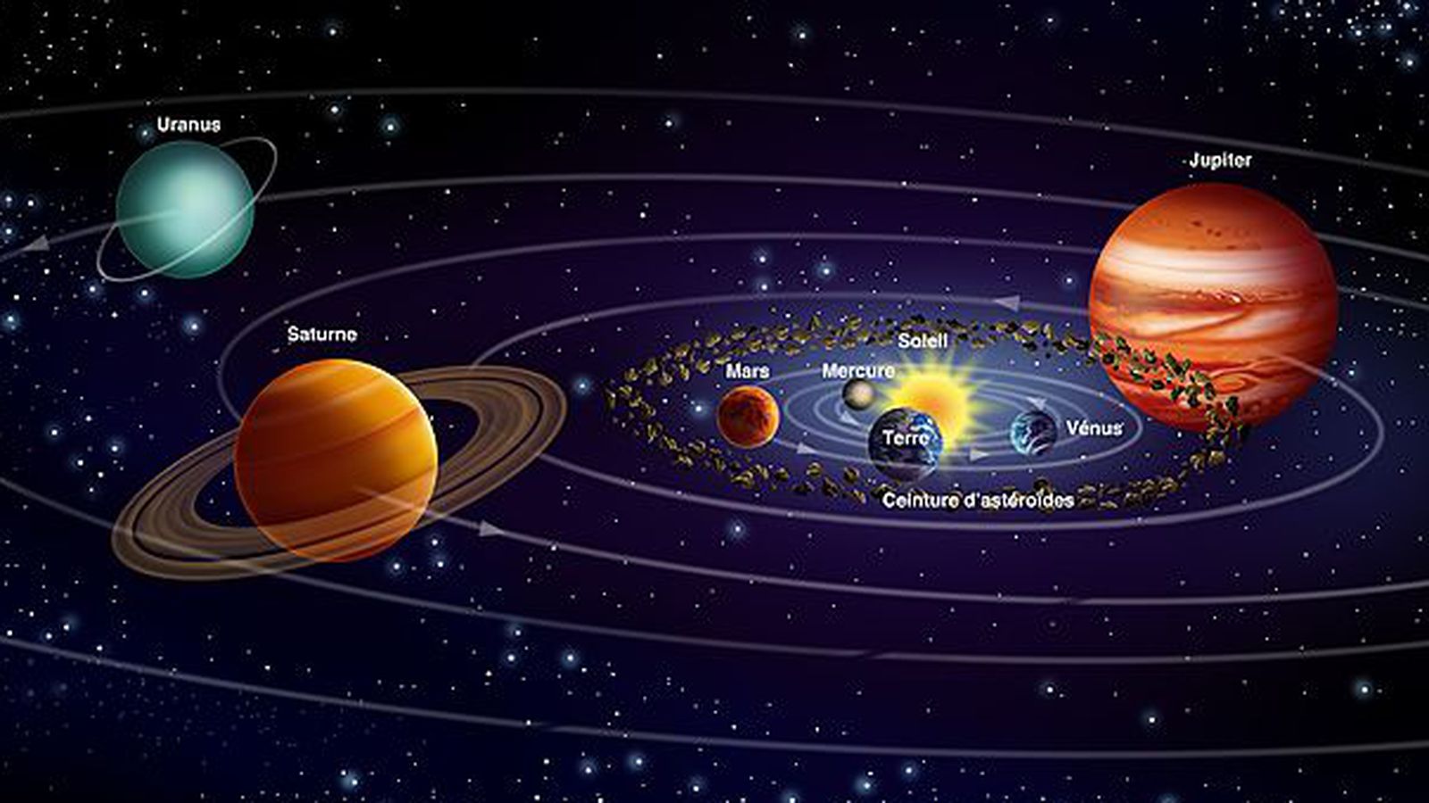 five planets alignment - photo #1