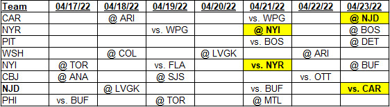 Team schedules for 04/17/2022 to 04/23/2022, barring any future changes.