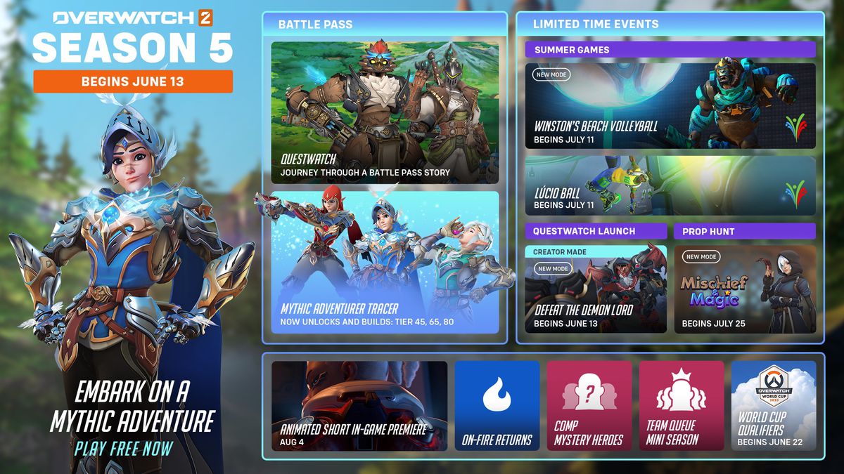 A graphic for Overwatch 2 season 5’s roadmap, showcasing new skins, limited time events, and new and returning features.