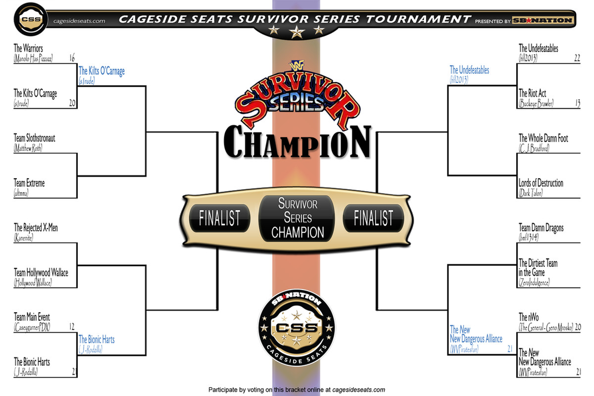 CSS Survivor Series Tournament Bracket: Updated as of end of Day 4, Mon., Nov. 19, 2012 