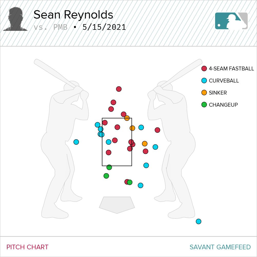 Sean Reynolds pitch chart -&nbsp;May 15