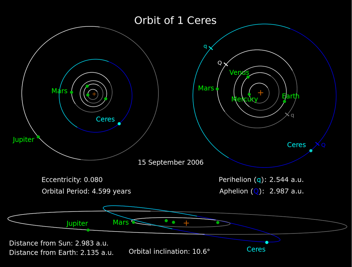 ceres orbit