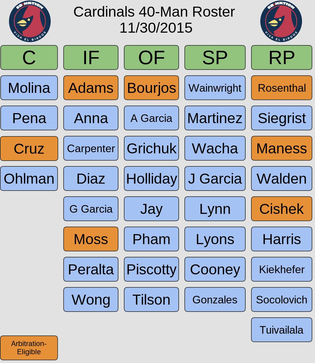 Cardinals roster113015
