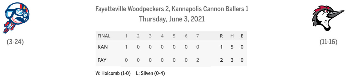 Cannon Ballers/Woodpeckers game 2 line score