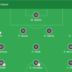 Real Madrid XI
