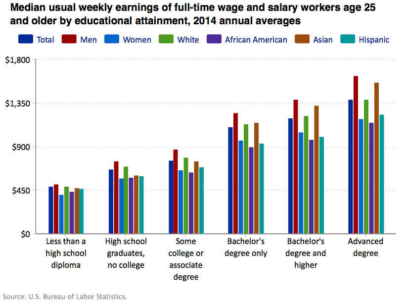 wage gap graph