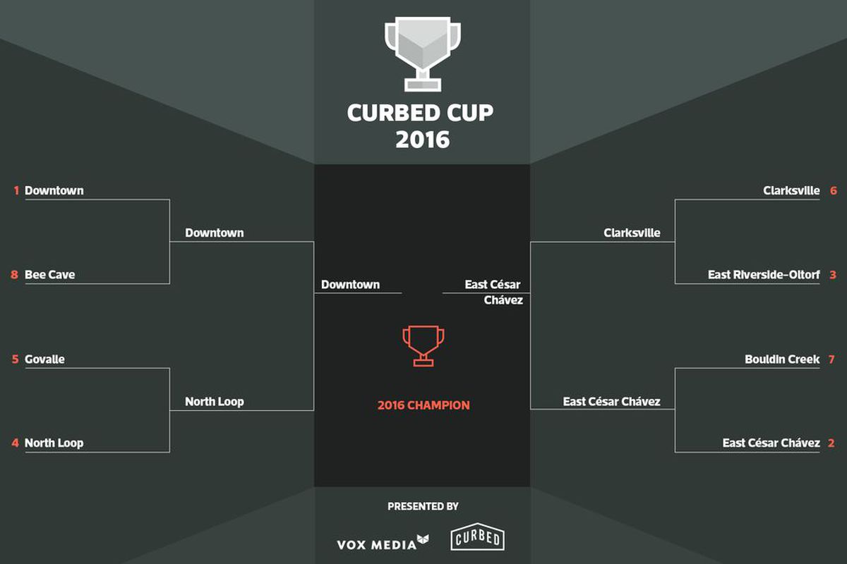 Bracket of Curbed Cup Austin contest