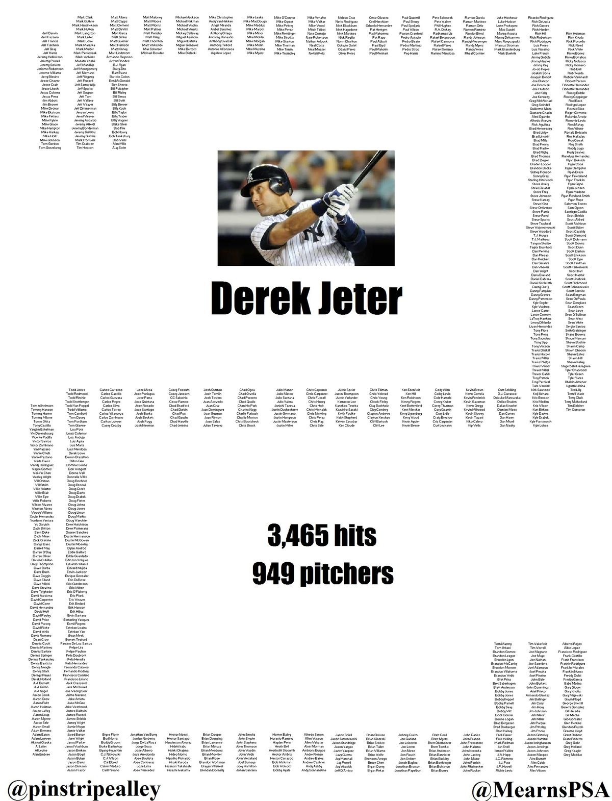 Jeter vs pitchers
