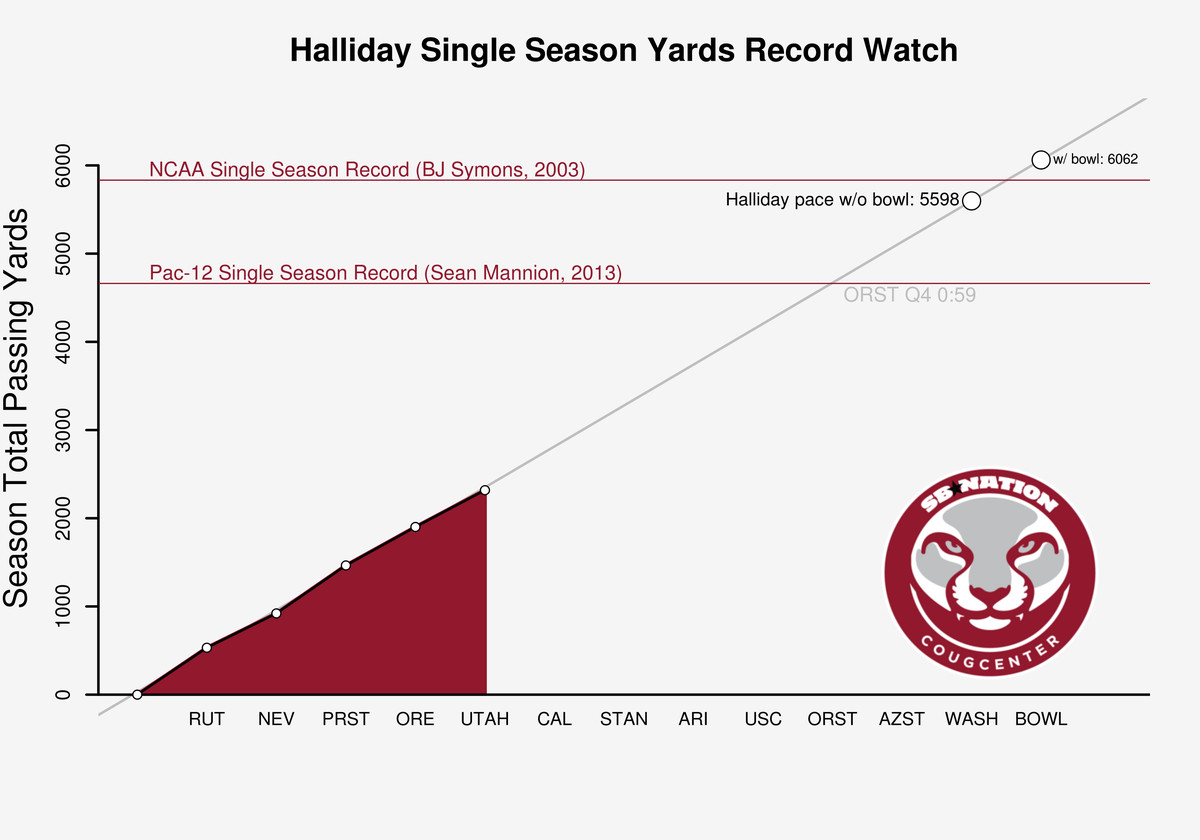 Halliday Graphs 2014-10-04