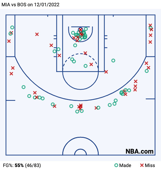 Celtics shot chart vs. Heat