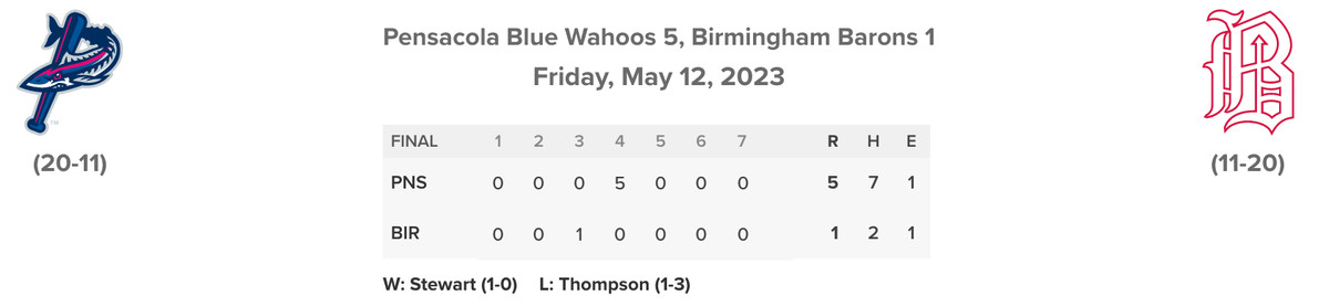 Barons/Blue Wahoos linescore game 2