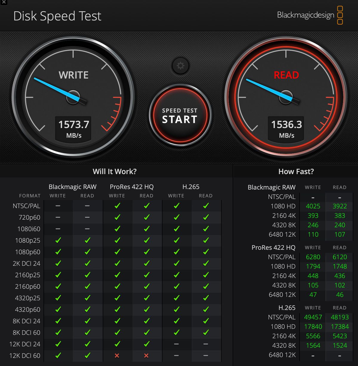A screenshot from the Blackmagic Disk Speed ​​Test showing scores of 1537.7 for writes and 1536.3 for reads.