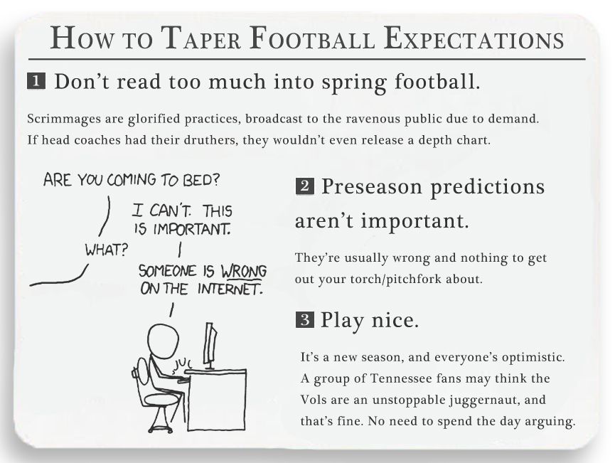 Taper expectations