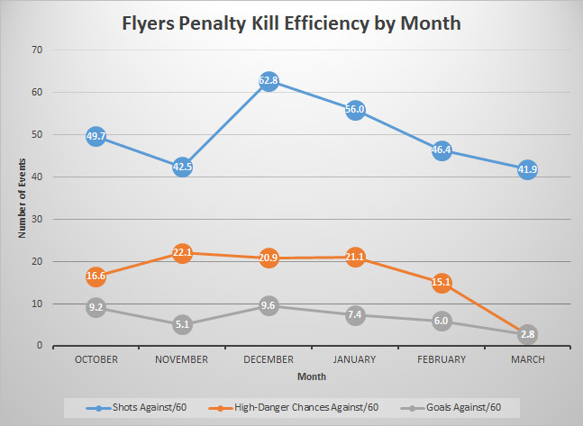 PK Efficiency by Month