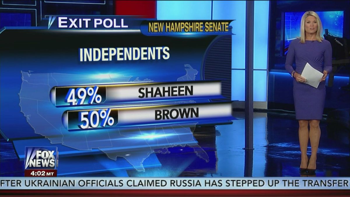 Fox News exit polls
