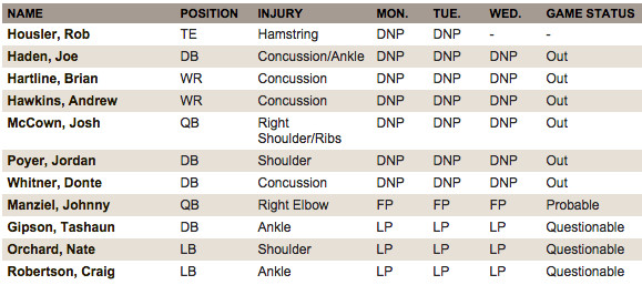 Browns injury report