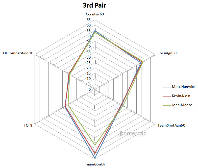 MercGraph 3rd Pair 12-14-14