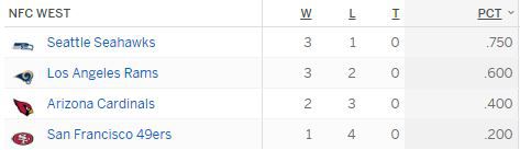2016 NFC West Standings - Week 5