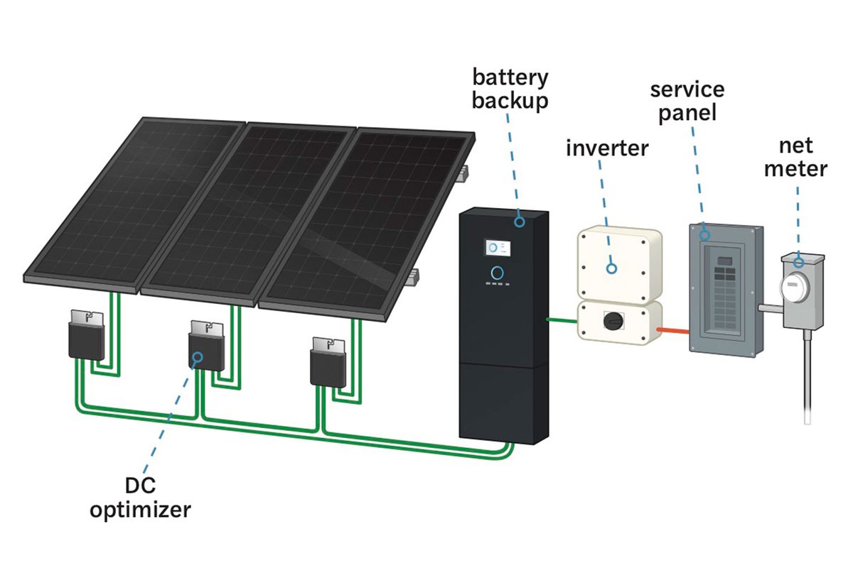 Solar Panel DC Optimizer