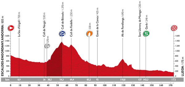 stage 12 profile