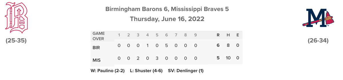 Barons/Braves linescore