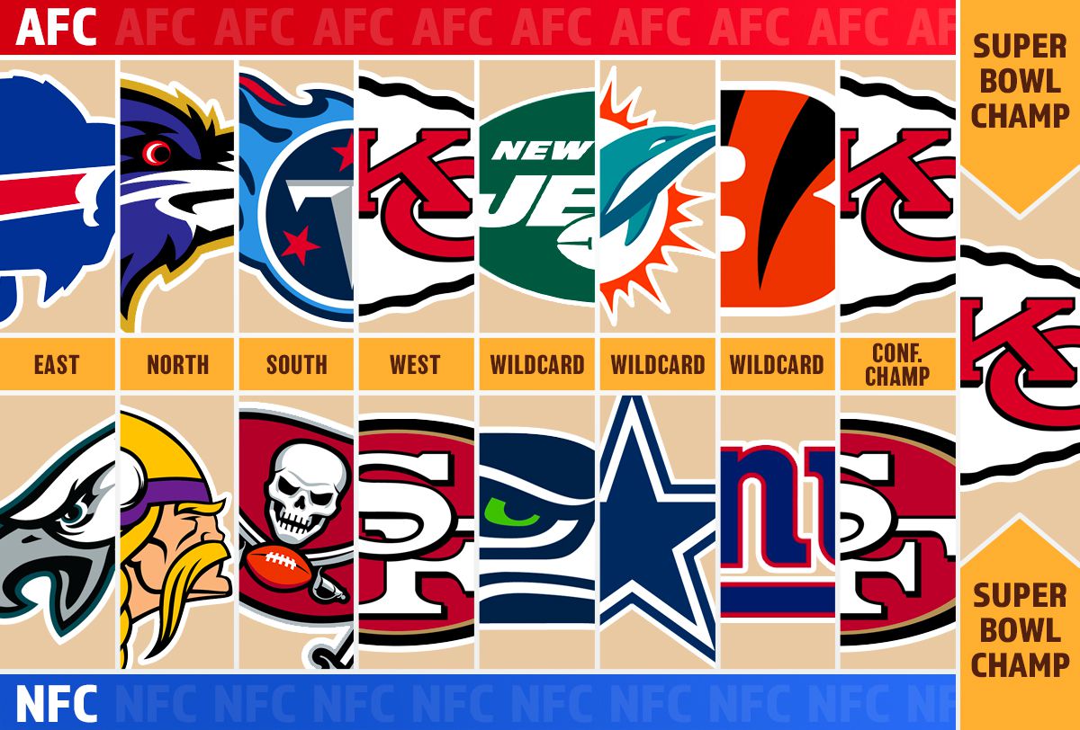 playoff picture nfl 2022