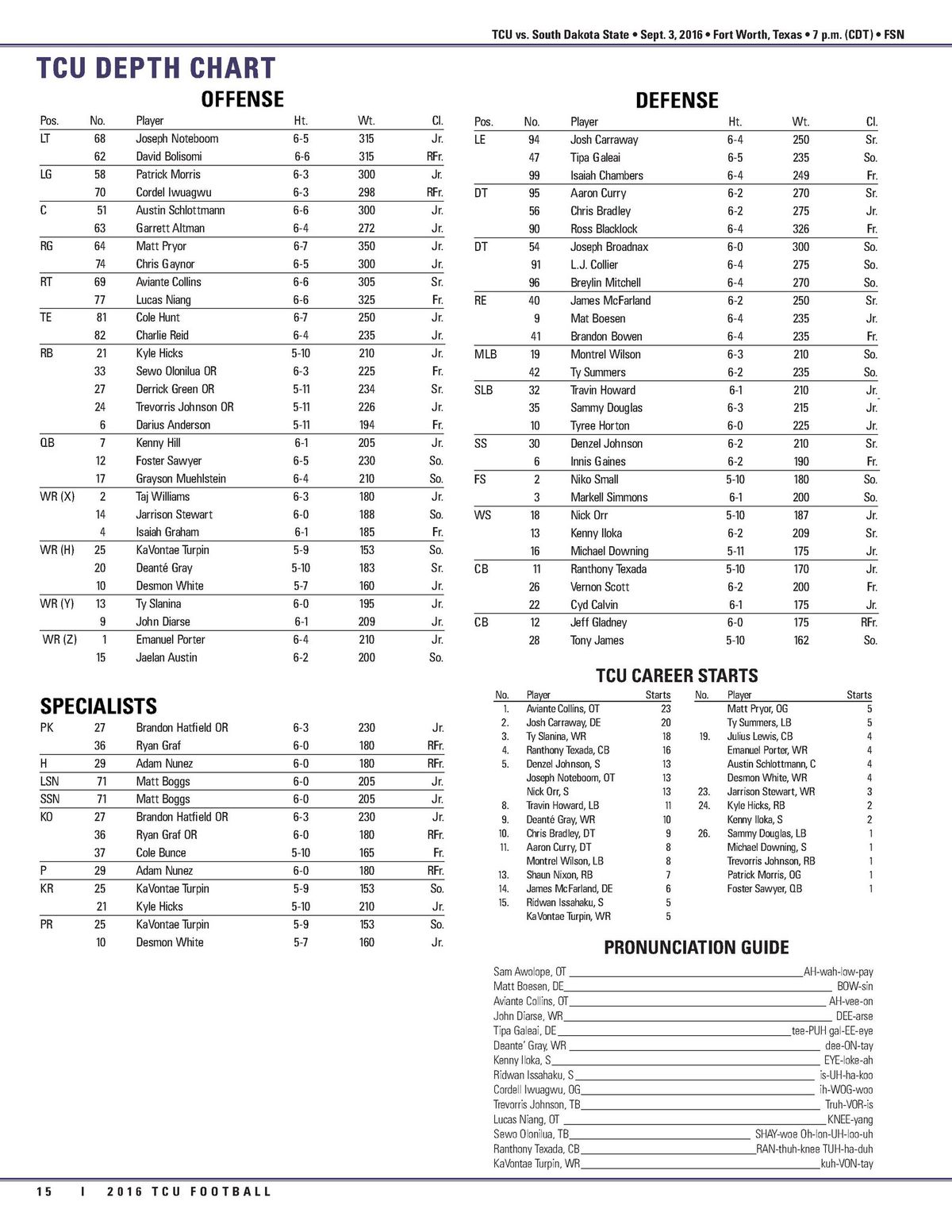 TCU Football Releases Depth Chart for South Dakota State  Frogs O' War