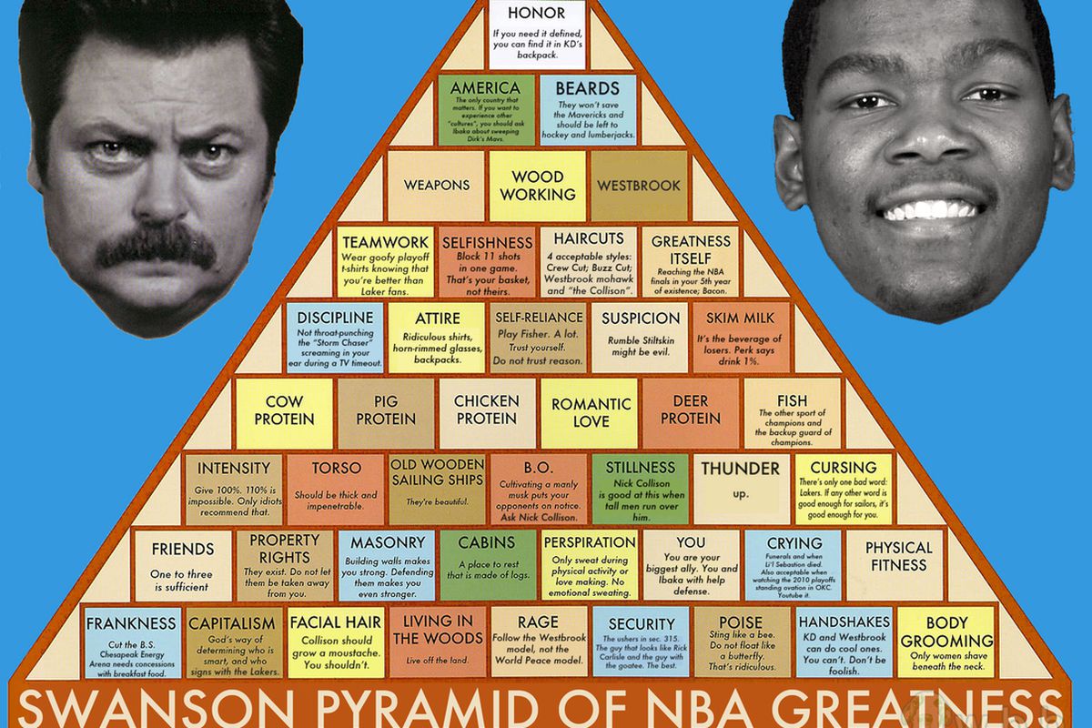 Swanson-Thunder Pyramid of Greatness