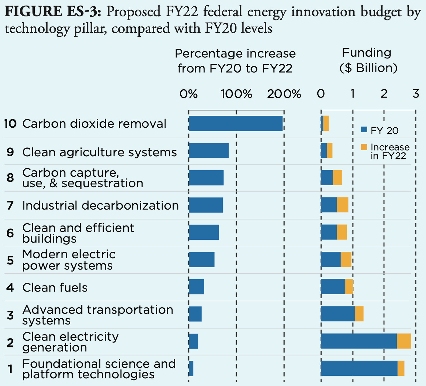 Climate Change Policy How To Do Clean Energy Innovation Right Vox Also find under i'm gonna pop some tags and twenty dollars in my pocket. how to do clean energy innovation right