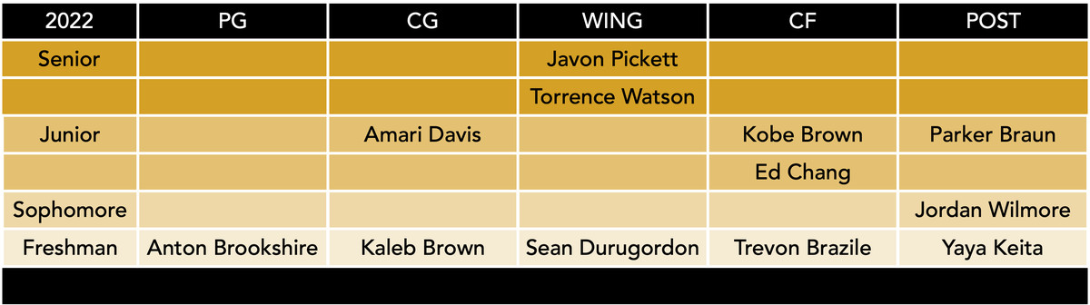 mizzou basketball roster by position