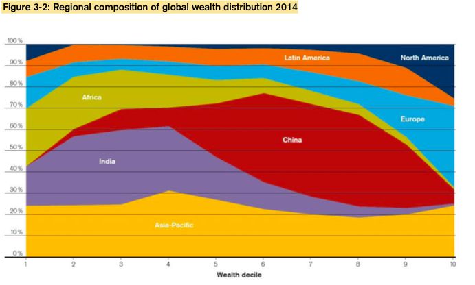 credit suisse wealth distribution