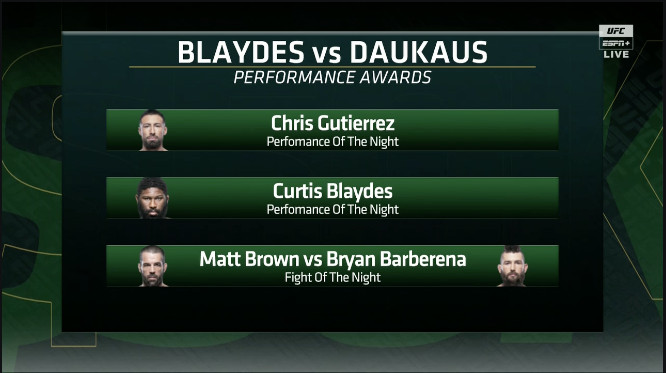 UFC Columbus, UFC Fight Night, Curtis Blaydes vs Chris Daukaus, Performance Awards, UFC Bonuses, Chris Gutierrez, Curtis Blaydes, Matt Brown vs Bryan Barbarena, FOTN, POTN, 
