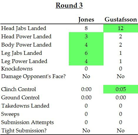 Gift - UFC 165 - Jones-Gustafsson, Round 3